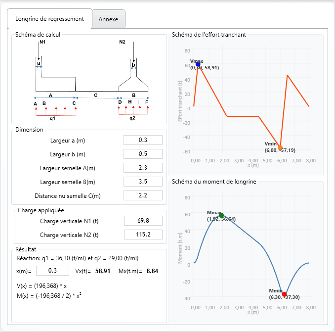 Longrine de dressement EC2